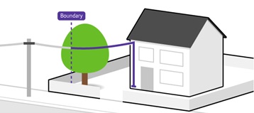Image of a house showing cable crossing the boundary.