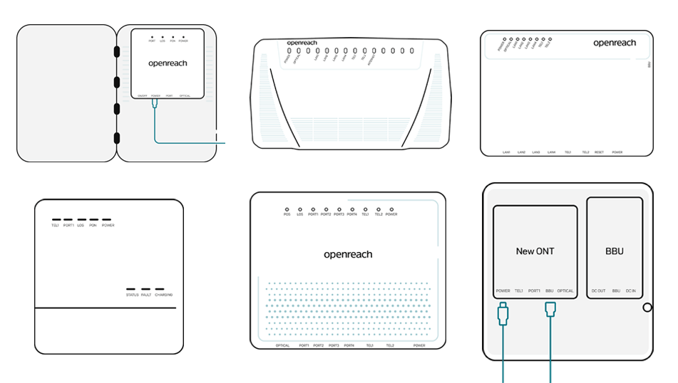 Openreach Modem types