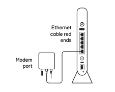 Hub connected to Openreach modem (ONT)